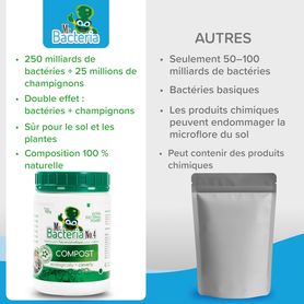 Nettoyant bio-enzymatique pour votre COMPOST 500g (Activateurs de compost)